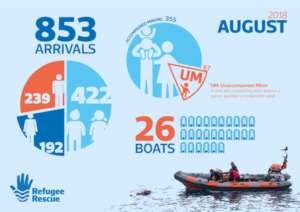 August statistics