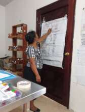 Revisando cuentas