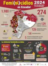 Imagen elaborada por fundacion Aldea