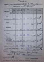 Javeria's School Report
