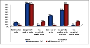 Assessment graph