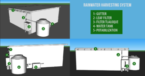 RAINWATER HARVESTING SYSTEM