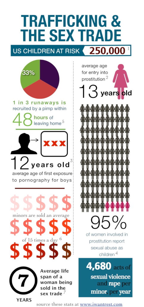 Child Sexual Abuse Prevention/Education