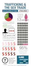 Statistics