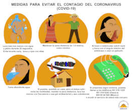 COVID-19 prevention in community scope