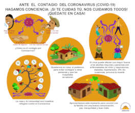 COVID-19 prevention in community scope
