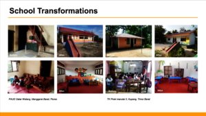 School Transformation in East Nusa Tenggara