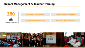 School Management and Teacher Training