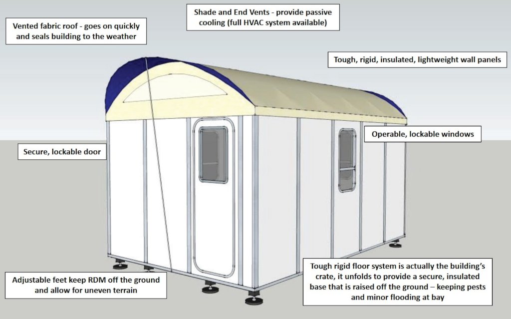 Climate AND Disaster Relief - A New Way in PR