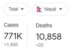 Current Covid stats for Nepal