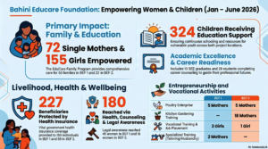 infographics