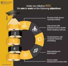 Objectives of our initiative RISE