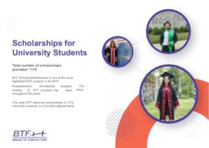 BTF University Scholarships Program Overview