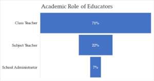 Academic Role of Educators