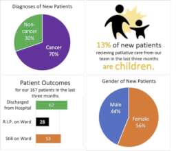 Patient data for March to May 2023