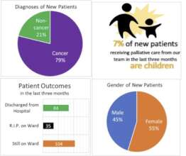 Patient Statistics