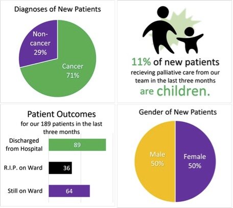 Patient demographics for Jul-Sep 2023 at PcERC