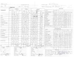 Aminata's report card