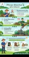 Biochar Poster for Local Farmers