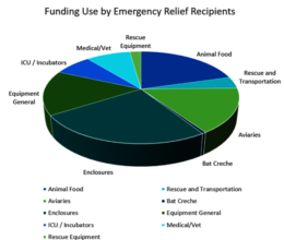 Emergency-Relief-Grants