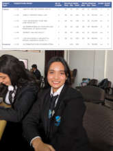 Kelly's 7th Semester Report Card
