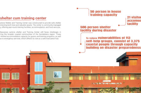 Reducing Climate Hazards of Sundarbans Community