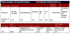 Table of Save Chillds NOV 2022