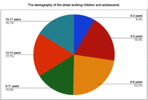 Demography