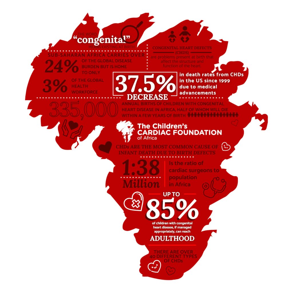 Heart Surgery for 100 Children in South Africa