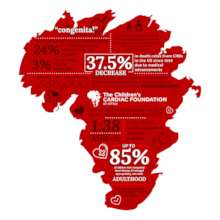 Statistics for Congenital Heart Disease in Africa