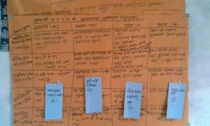 Participatory Well Being Ranking