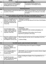 Action Plan Items