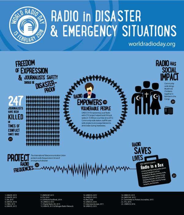 India - Save Life through Disaster Community Radio