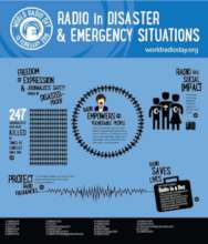 Radio Saves Life