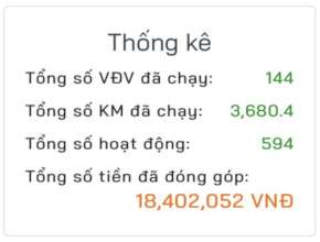 Kilometers running and amount of money exchange
