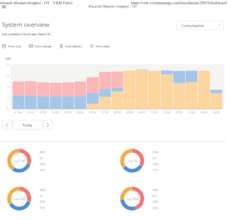 Yellow = solar, blue = batteries, red = Zesco