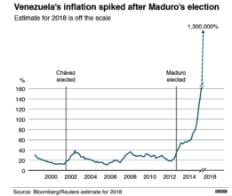 Venezuela's inflation is ridiculous.