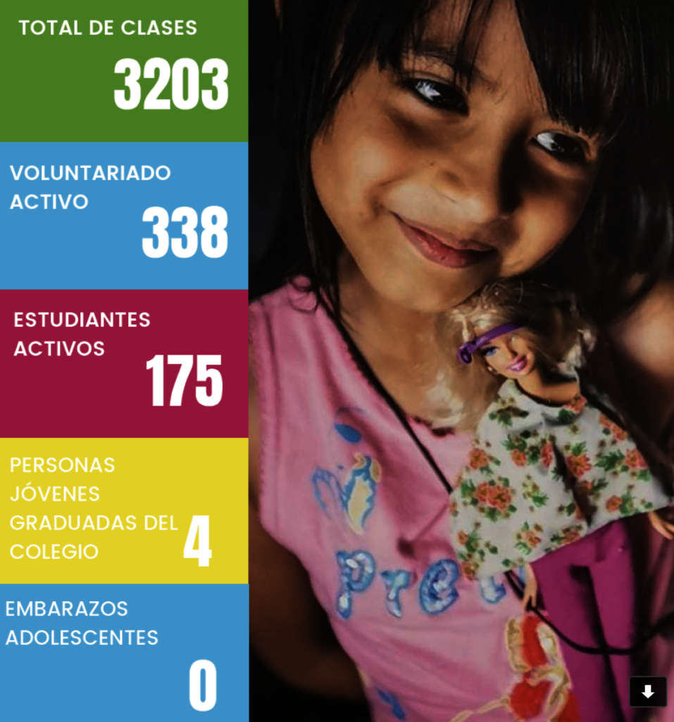 Help youth in Costa Rica build a brighter future!