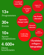 TAR in numbers 2023