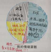 Student note describing personal emotions