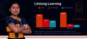 Literacy and Math Academic Achievement