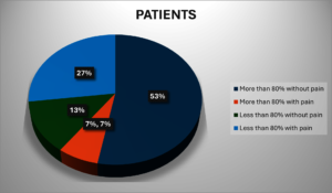 Pain Test