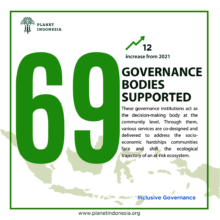 69 Governance Bodies Supported