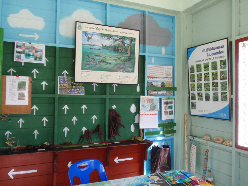 Environmental Education for Thai Youth
