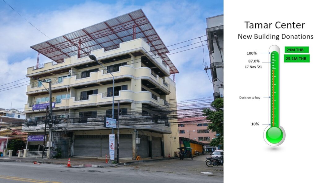 More Vocational Options through new Building