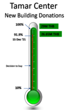 Update December 2021