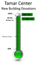 Almost there - just 5 % more to go!