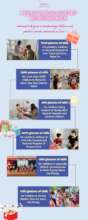 Nearly 9,000 glasses of nutritious milk