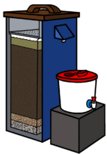 Diagram: layered gravel and sand remove impurities