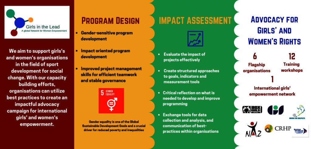 Girls in the Lead - Empowerment through sports